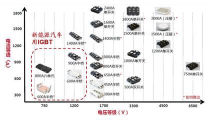 【數(shù)據(jù)】300億市場機遇,新能源汽車電機電控行業(yè)市場深度分析