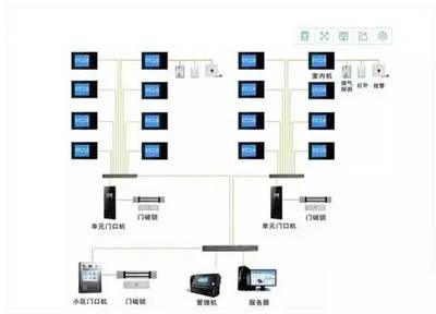 【干貨】最新弱電行業各個系統的拓撲圖