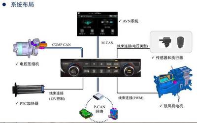 我就要去修混動車了!汽油車你還在玩嗎?_教育_網