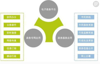 網(wǎng)絡(luò)營(yíng)銷(xiāo)的職能體系 構(gòu)建數(shù)字時(shí)代的商業(yè)引擎